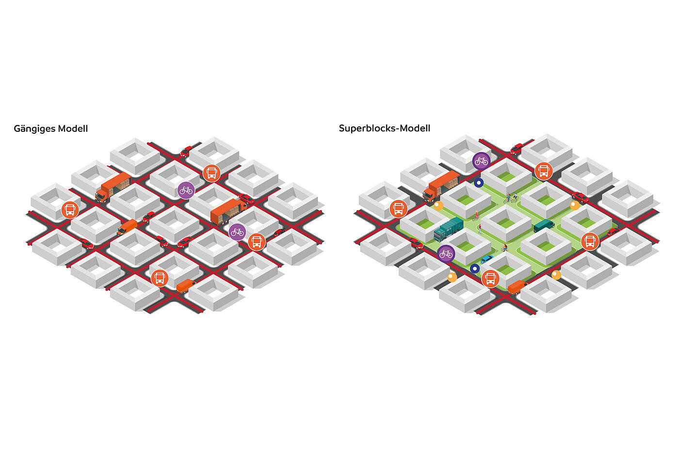 Die Grafik zeigt besondere Verkehrsregeln in Superblocks 