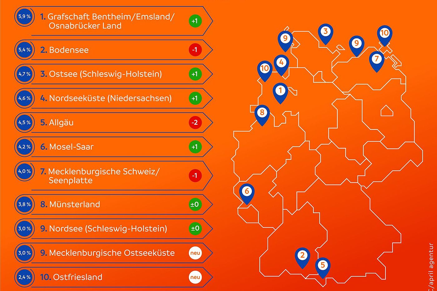 ADFC-Radreiseanalyse 2024: meistbesuchten Regionen ADFC-Radreiseanalyse 2024: meistbesuchten Regionen