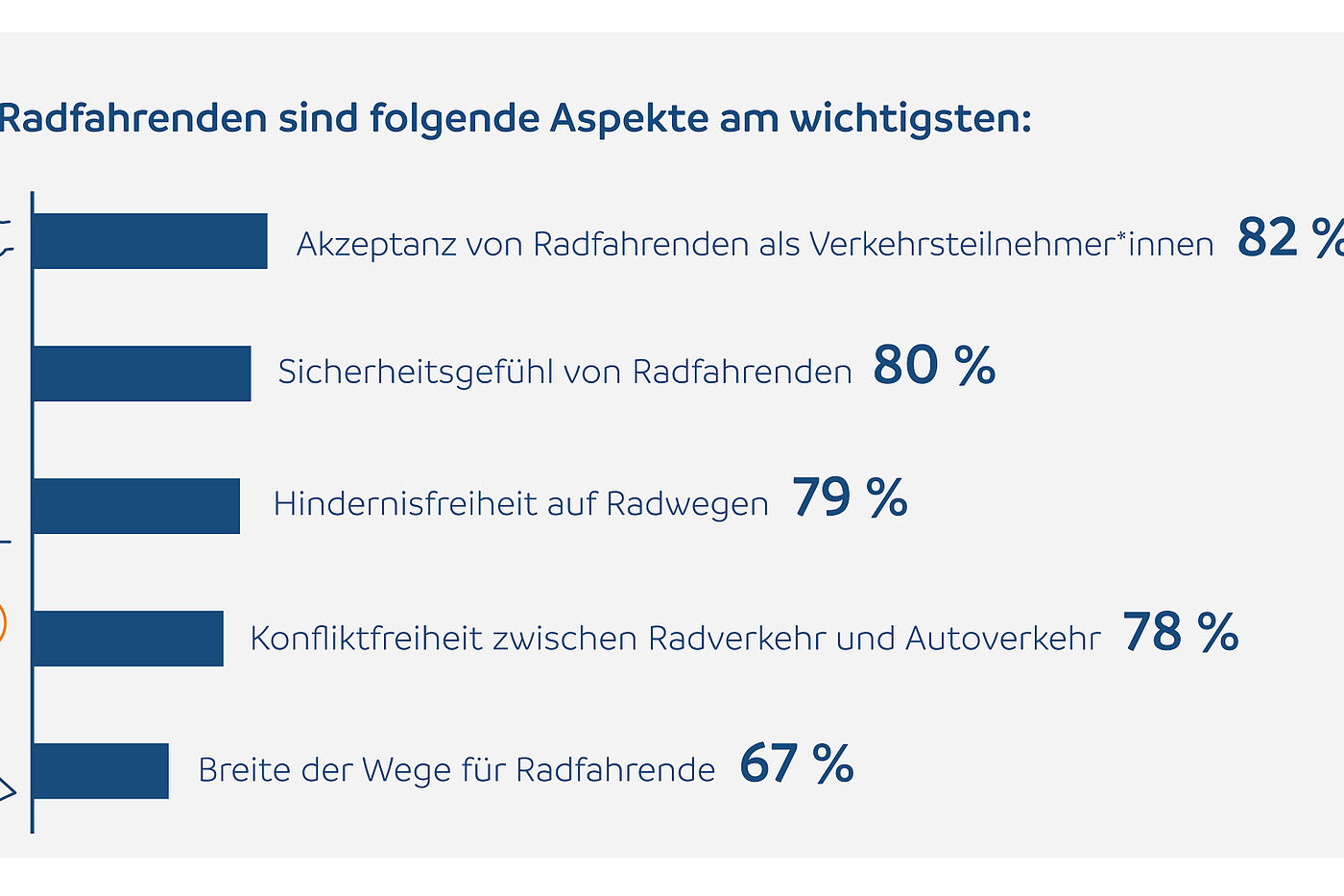 ADFC-Fahrradklima-Test 2018: Wichtigste Aspekte ADFC-Fahrradklima-Test 2018: Wichtigste Aspekte